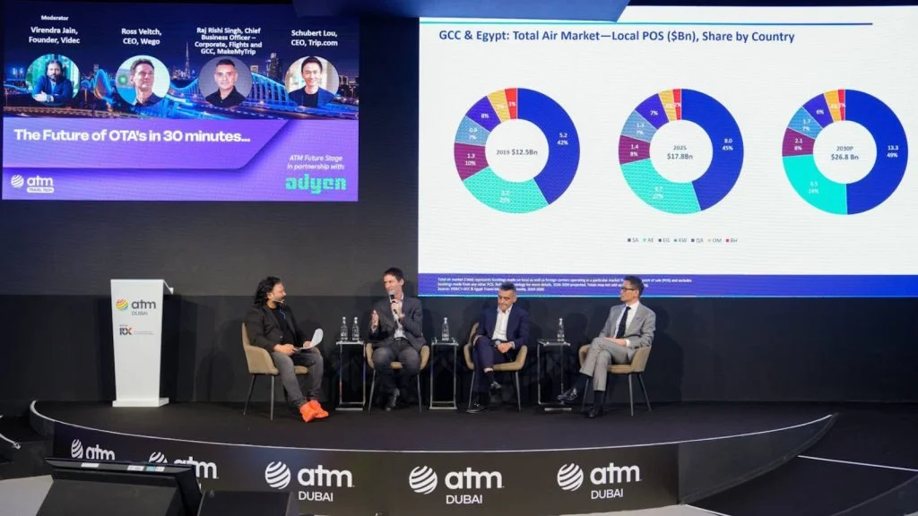 Canais digitais lideram a recuperação do mercado aéreo no Médio Oriente